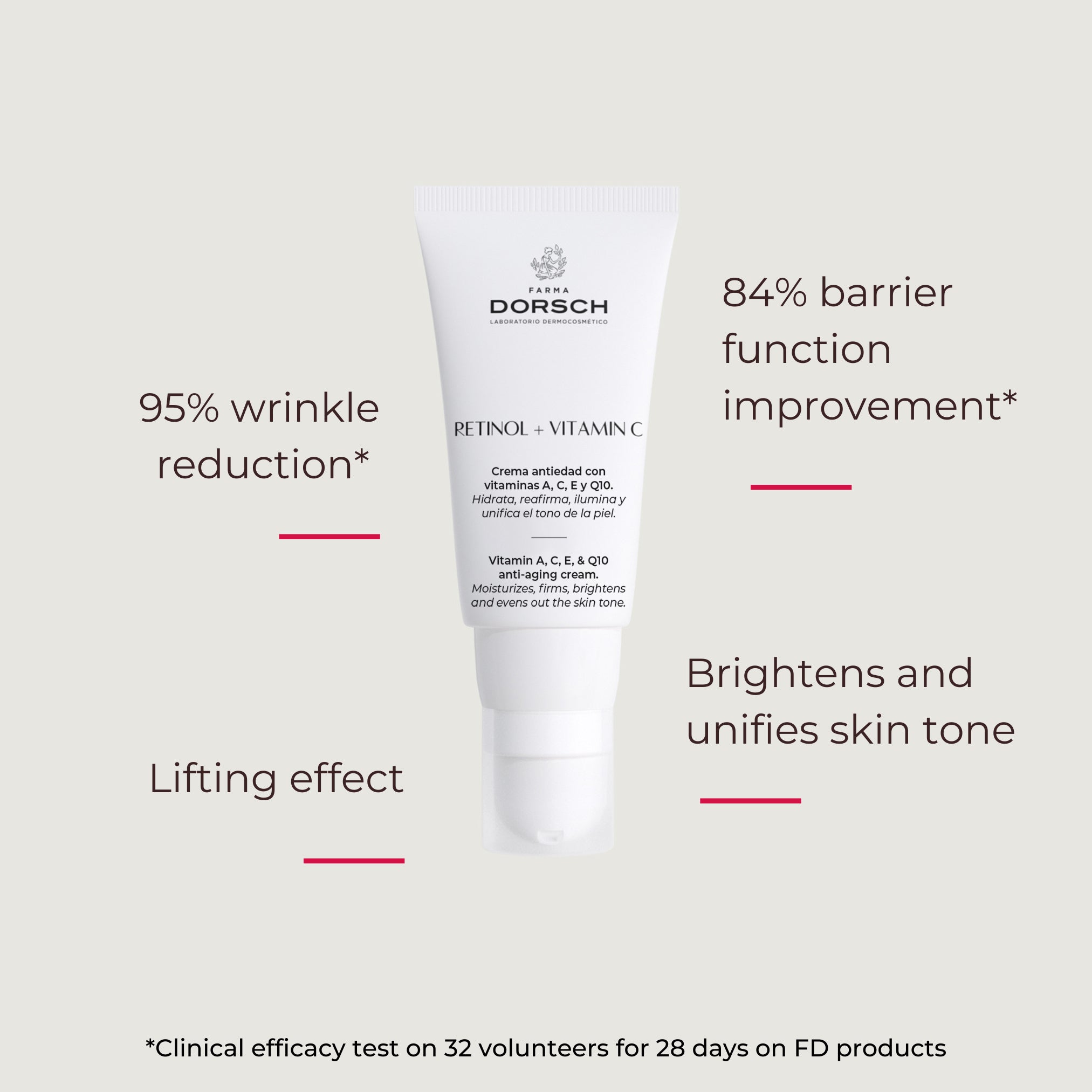 RETINOL + VITAMIN C - ANTIAGING CREAM